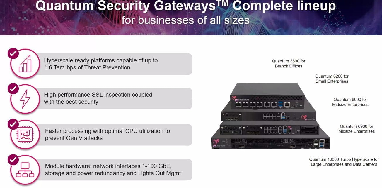 Quantum Security Gateways