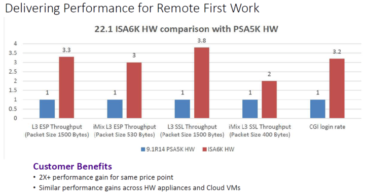 Delivering Performance for Remote First Work