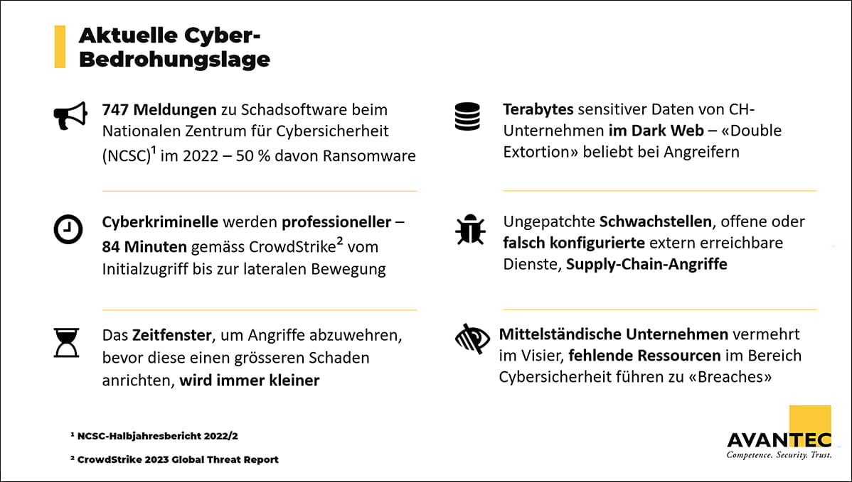 Aktuelle Cyber-Bedrohungslage NCSC-Bericht