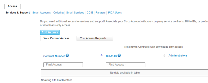 Cisco Smart Account Services
