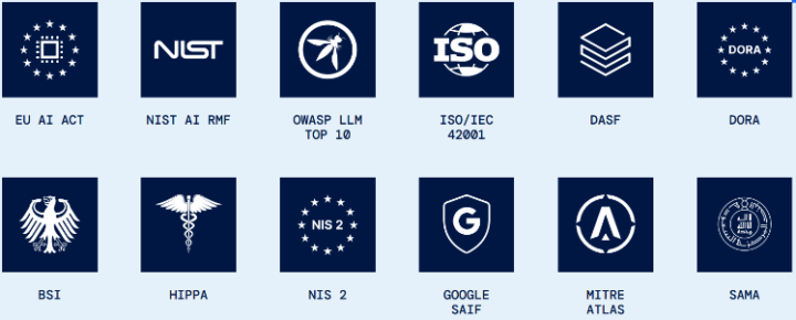 Grafik: AI Governance and Compliance