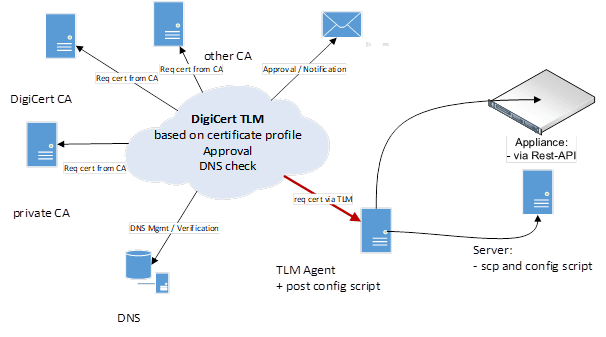certificate-enrolment-schema